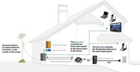 Picture for category Residential