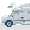 Picture of SureCall SCFUSION2GO3OT Fusion2Go OTR Truck Antenna 5G/4G LTE