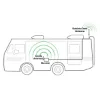 Picture of SureCall SCFUSION2GO3RV Fusion2Go 3.0 RV 4G LTE/5G